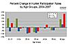 Support Wisconsin's Proposal-barchart.jpg